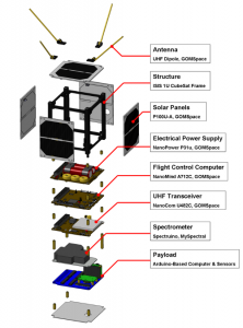 ArduSat